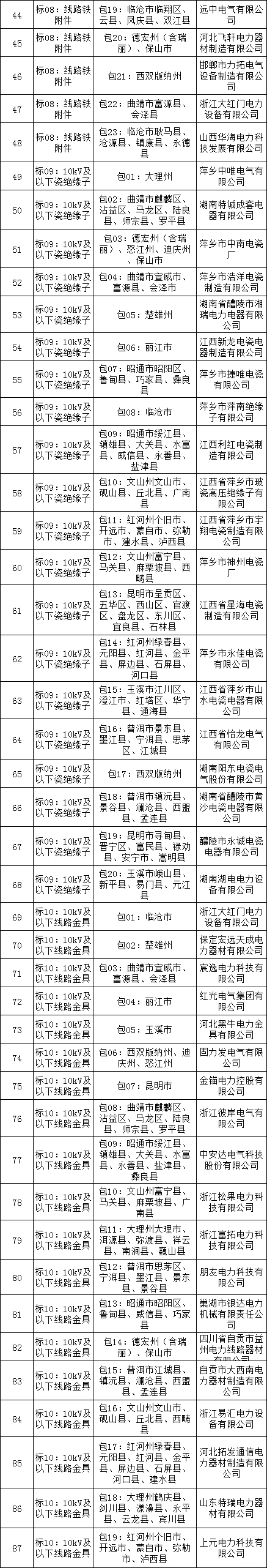 优德88(中国区)最新官方网站