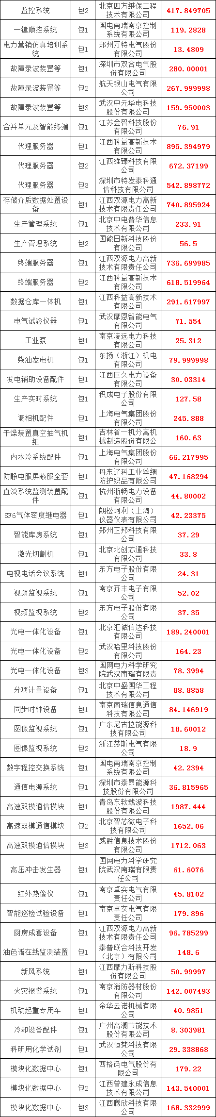 优德88(中国区)最新官方网站