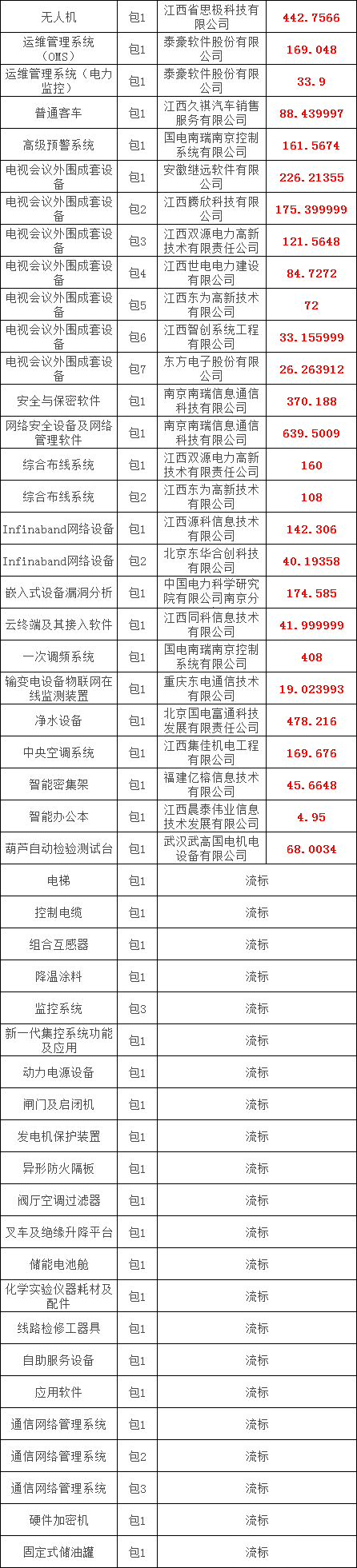 优德88(中国区)最新官方网站