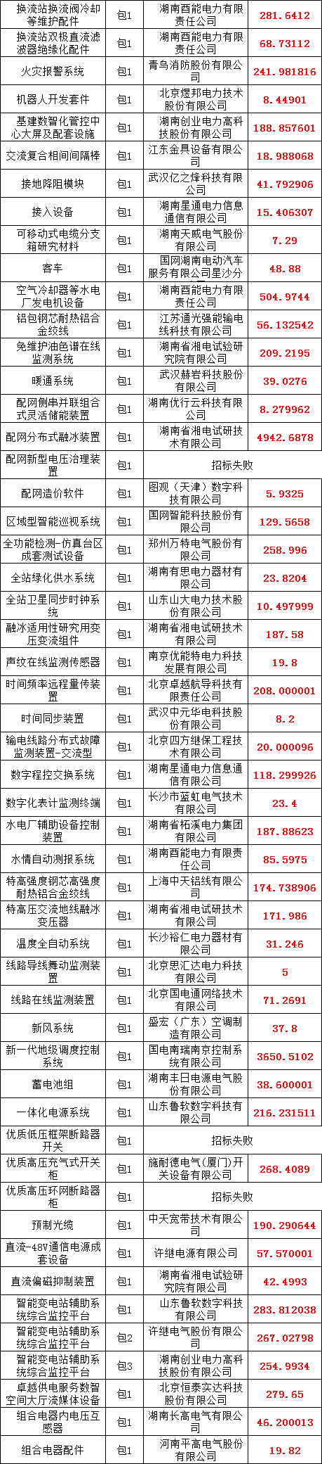 优德88(中国区)最新官方网站