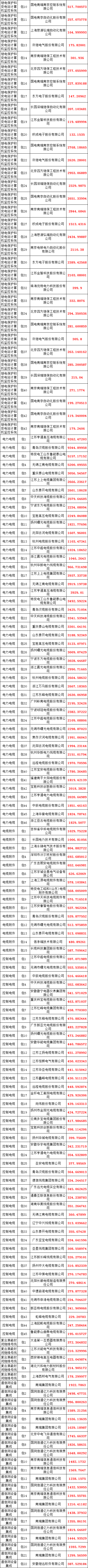 优德88(中国区)最新官方网站