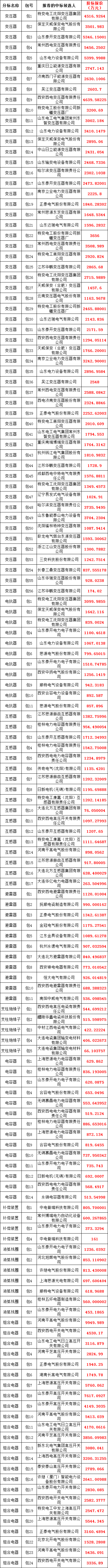 优德88(中国区)最新官方网站