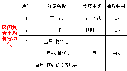 优德88(中国区)最新官方网站