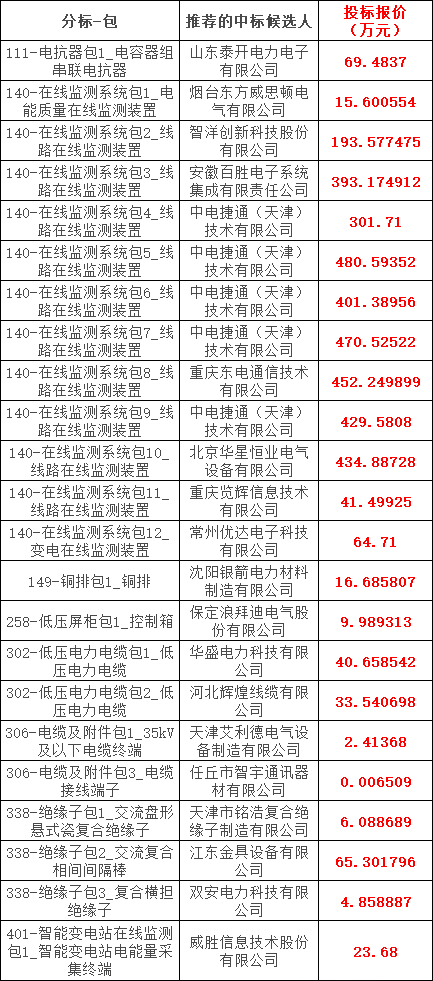 优德88(中国区)最新官方网站