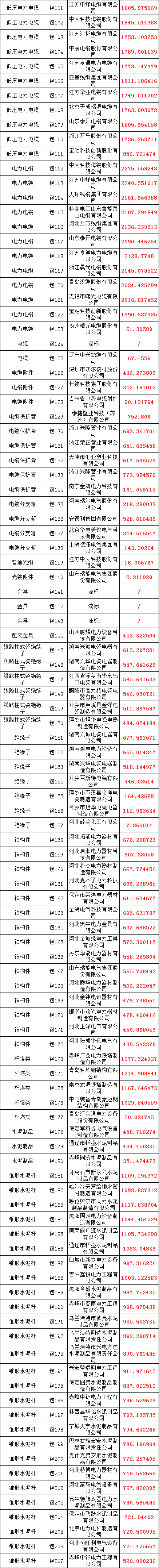 优德88(中国区)最新官方网站