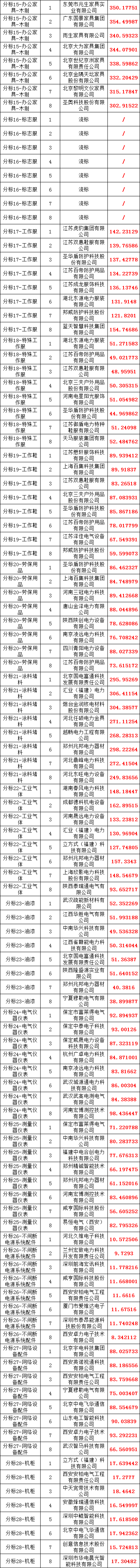 优德88(中国区)最新官方网站