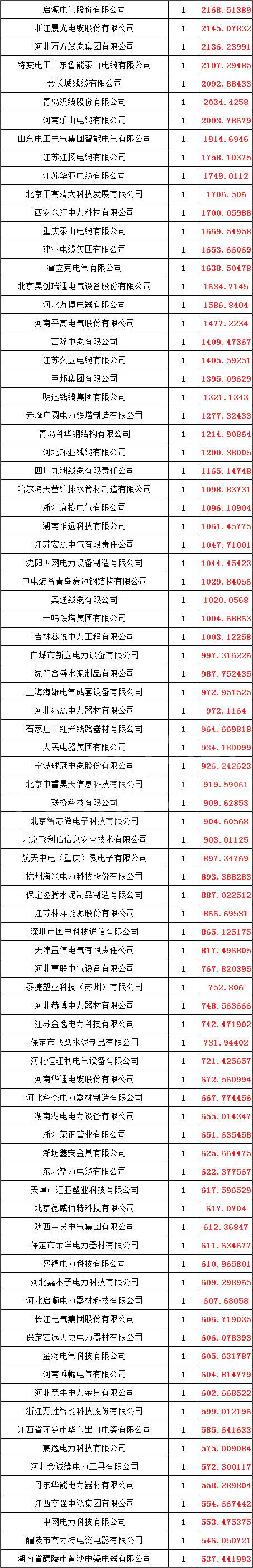 优德88(中国区)最新官方网站
