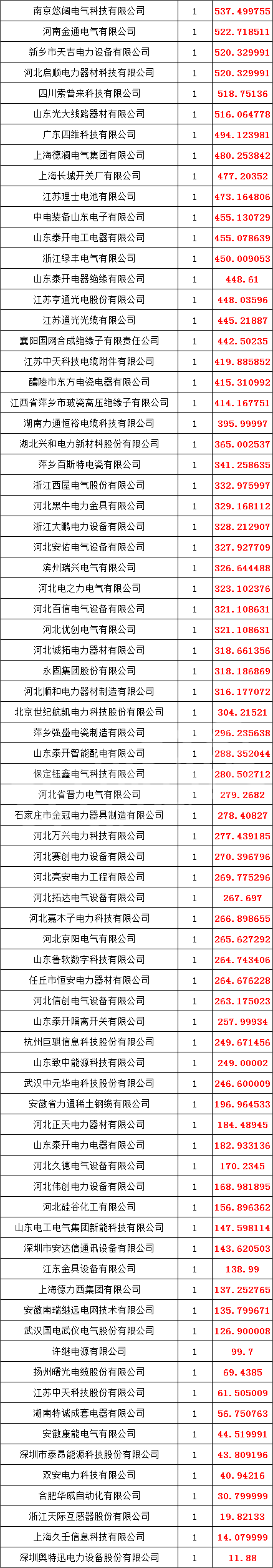 优德88(中国区)最新官方网站