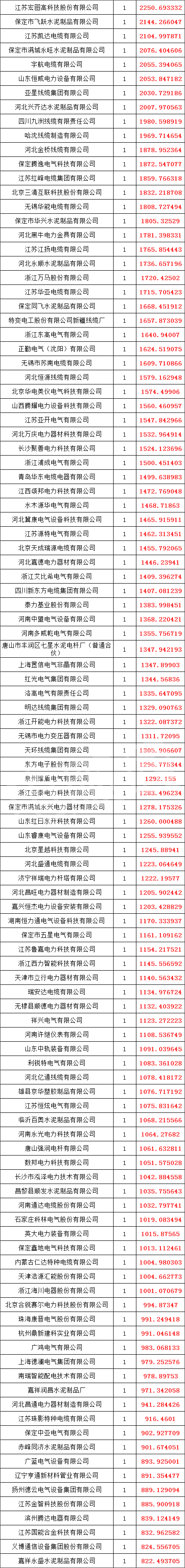 优德88(中国区)最新官方网站