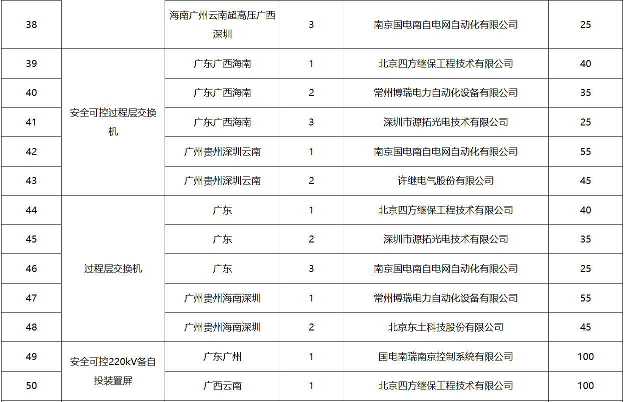 优德88(中国区)最新官方网站