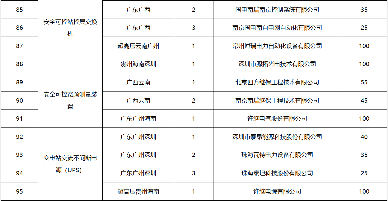 优德88(中国区)最新官方网站