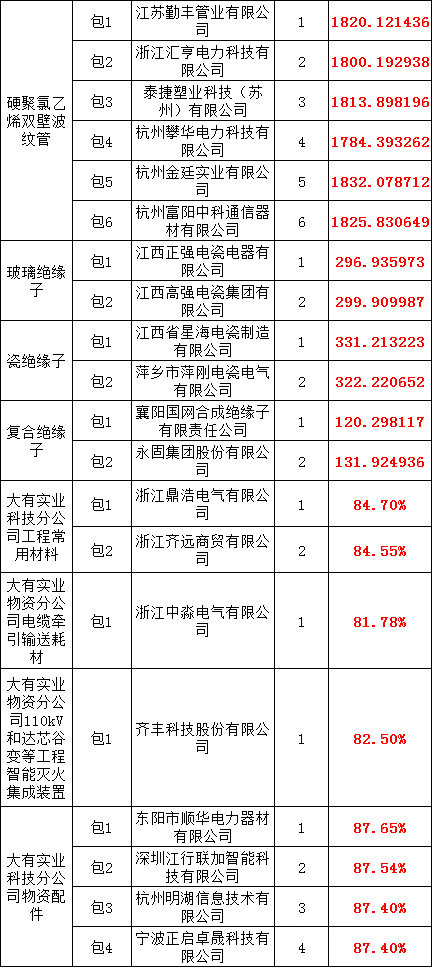 优德88(中国区)最新官方网站
