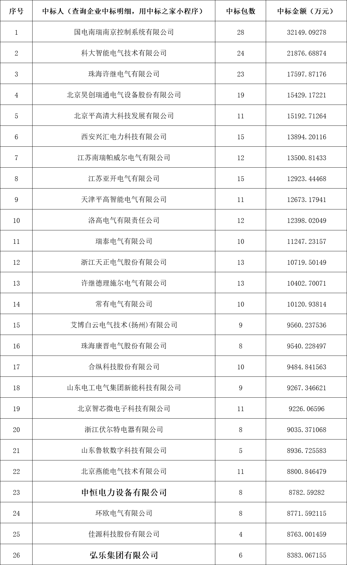 优德88(中国区)最新官方网站