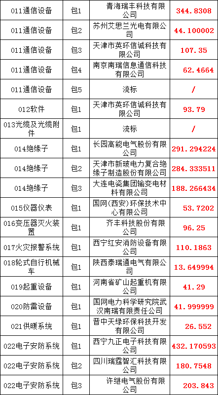 优德88(中国区)最新官方网站