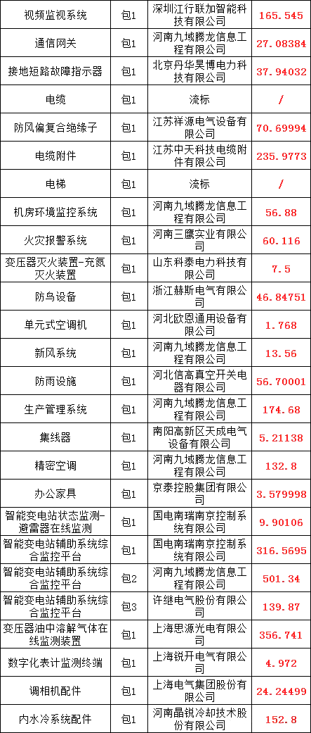 优德88(中国区)最新官方网站