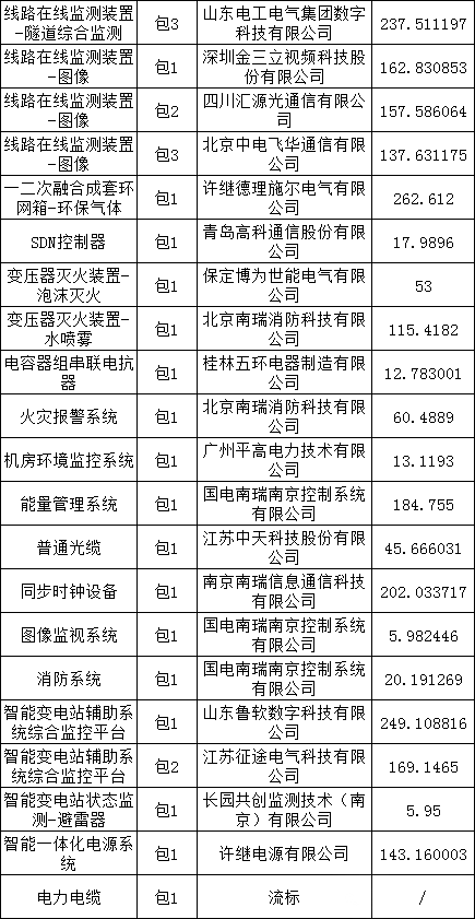 优德88(中国区)最新官方网站