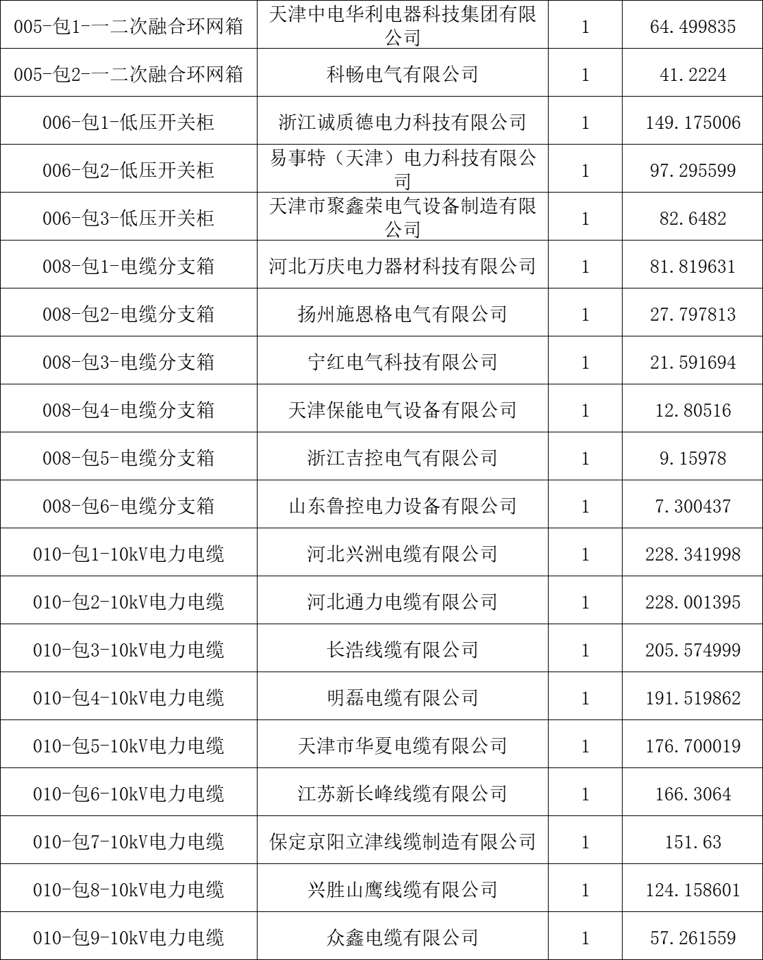 优德88(中国区)最新官方网站