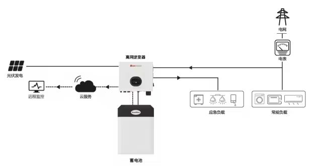 优德88(中国区)最新官方网站