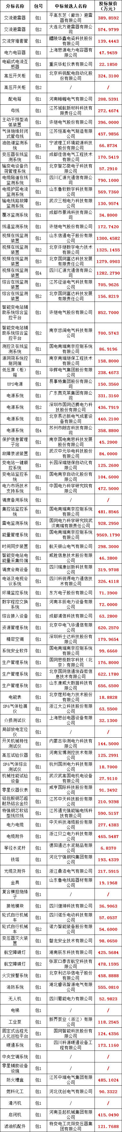 优德88(中国区)最新官方网站