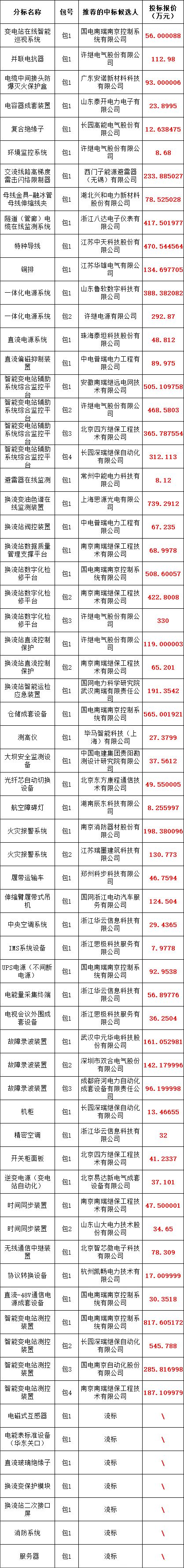 优德88(中国区)最新官方网站